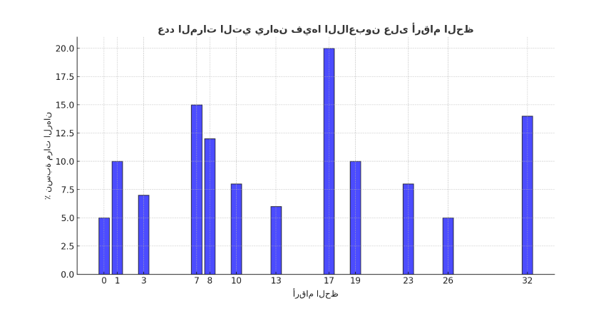 chart 1