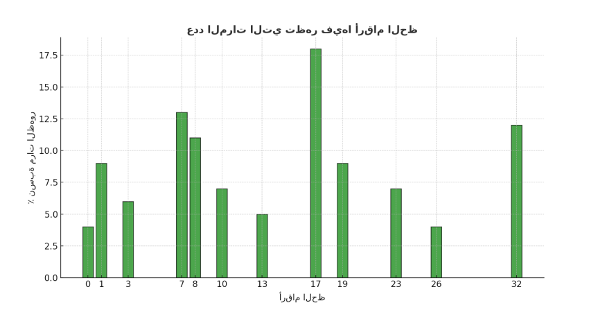 chart 2